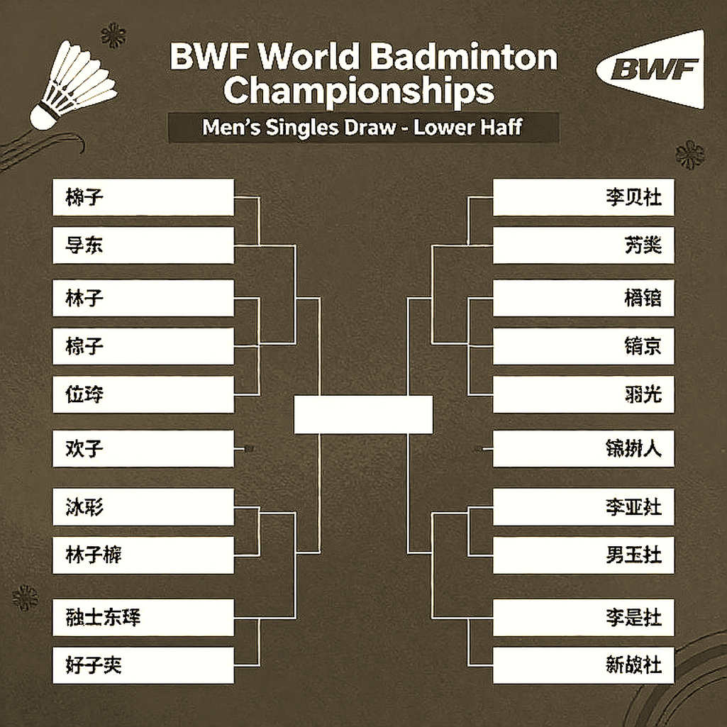 From 21-12 to 14-21: The Court Geometry Inside Satwik-Chirag's First-Round Exit From 21-12 to 14-21: The Court Geometry Inside Satwik-Chirag's First-Round Exit